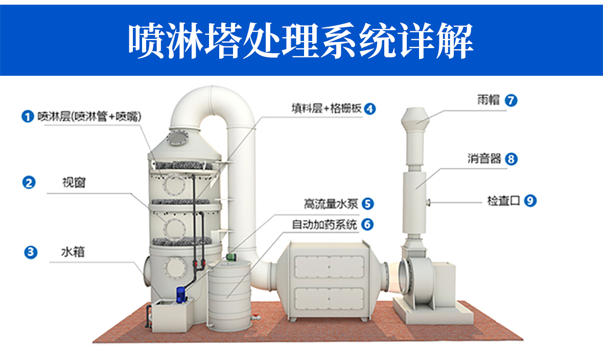 PP噴淋塔-PC端_05.jpg